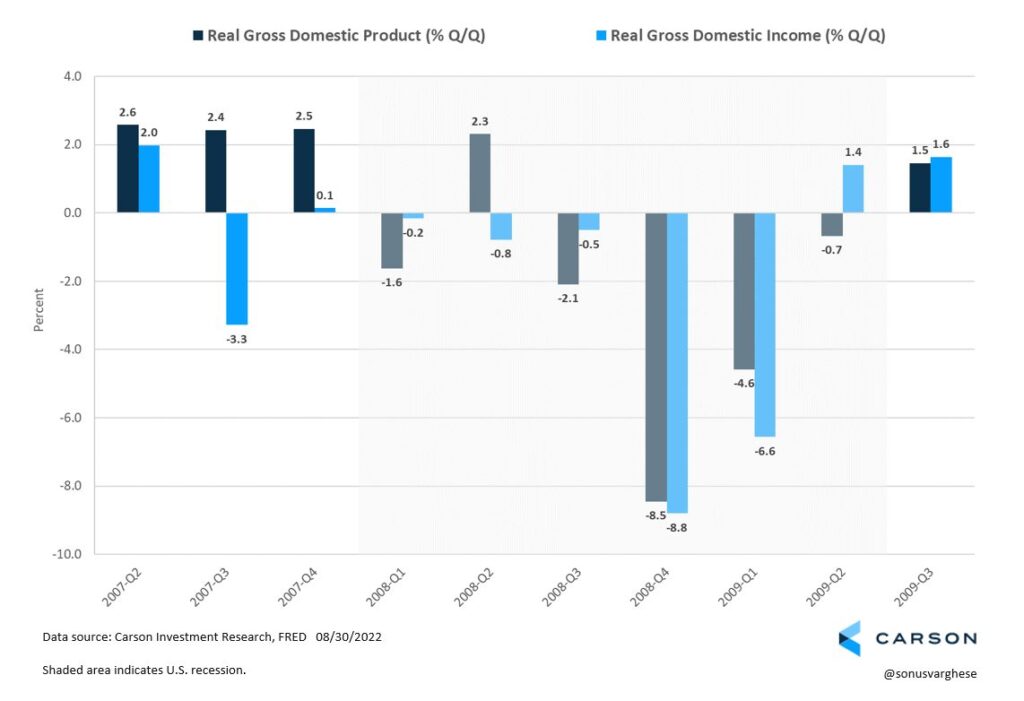 Is The Economy Growing Or Shrinking