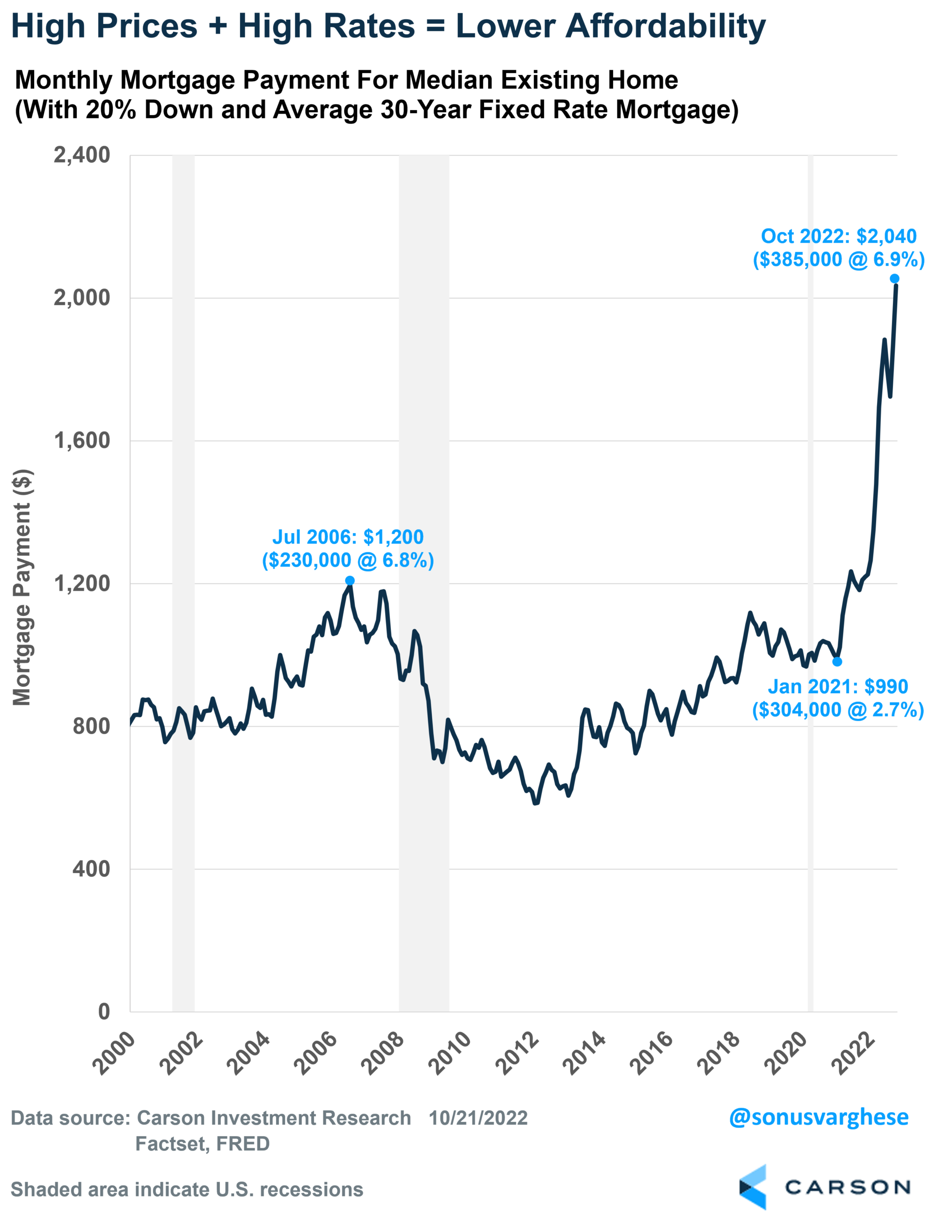 Will Home Prices Crash?